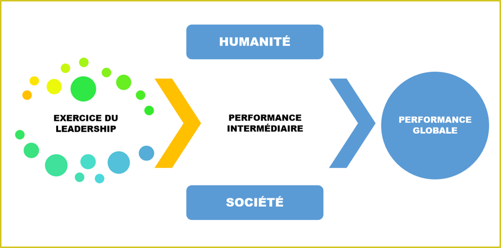 Le modèle du leadership efficace