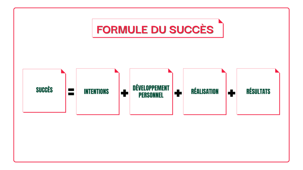 Formule du succès